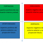analisis FODA