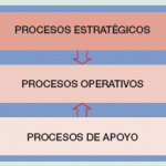 Ciclo PHVA, Calidad, Descarga de Formatos de calidad, gestión de calidad