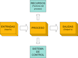 Mapa de Procesos, la importancia de identificar los procesos.